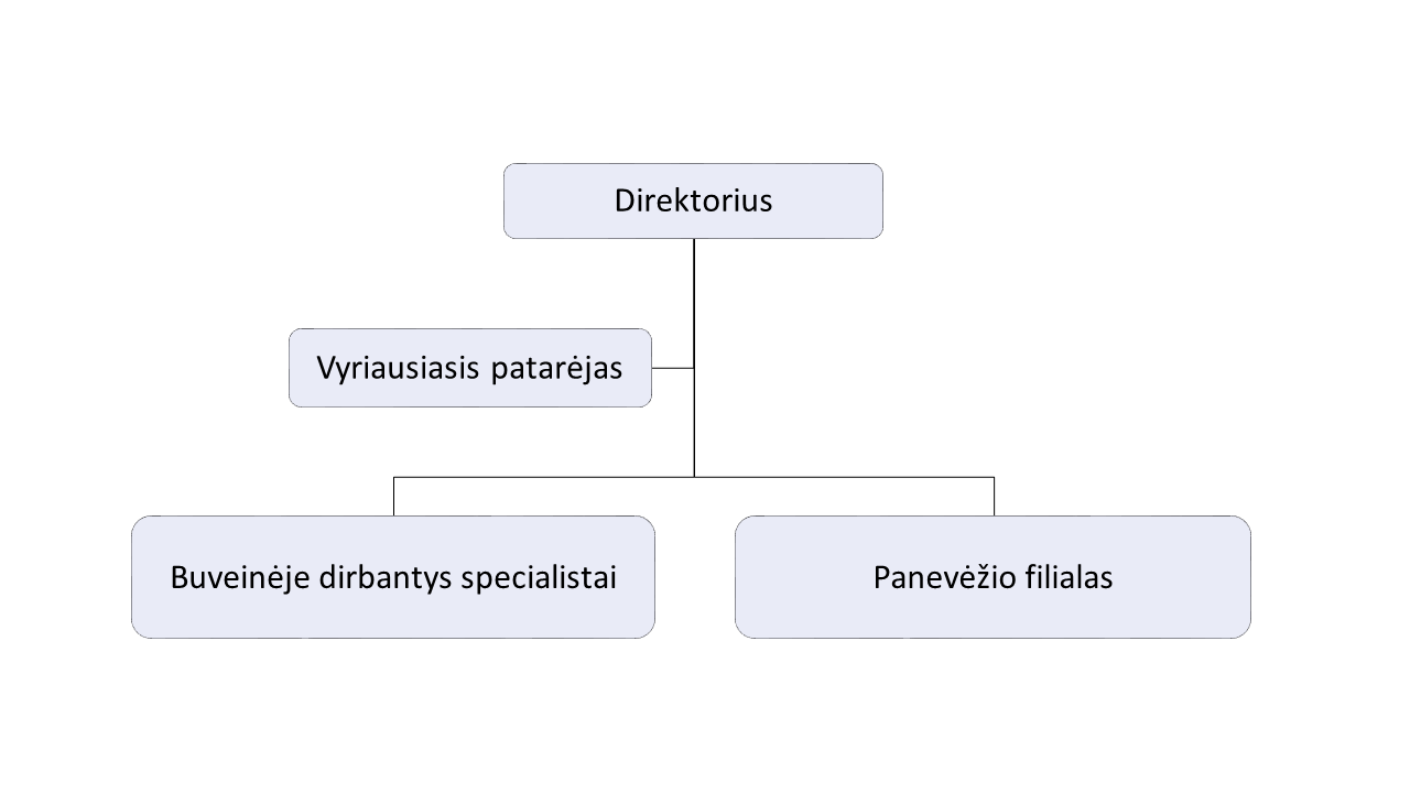 Struktura.png